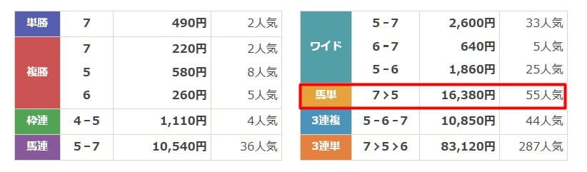 本命　無料情報2