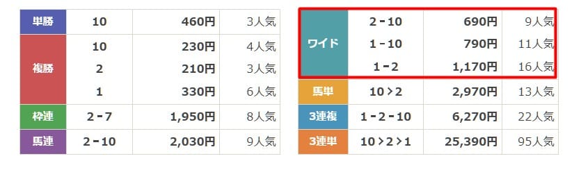 ニジュウマル　無料予想1　結果