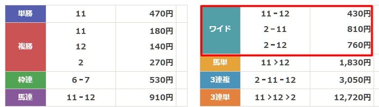 競馬2.0 無料予想2　結果