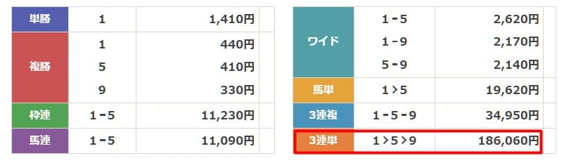 競馬2.0 有料予想1　結果
