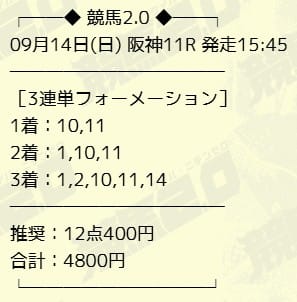 競馬2.0 有料予想2