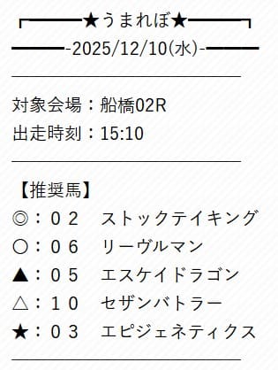 うまれぼの無料予想12/10