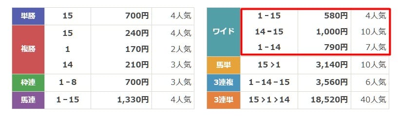 OMAKASE 無料予想 3月28日中山11R
