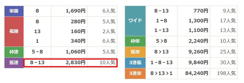 ラクショープラス　無料予想　3月31日船橋11R