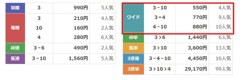 うまジェネ　無料予想　3月23日大井5R