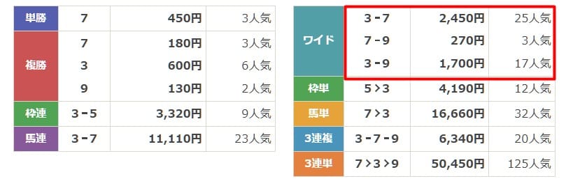 スーパーマンバケン　無料予想　3月13日大井10R　結果
