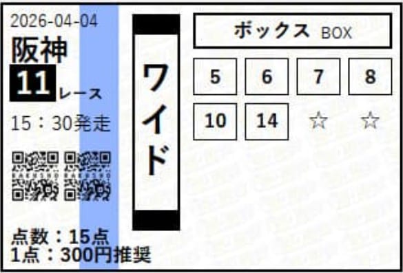 ラクショープラス　無料予想　4月4日阪神11R