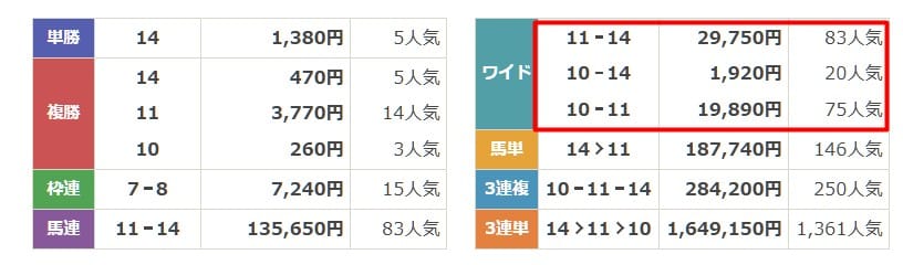 ラクショープラス　無料予想　4月4日阪神11R　結果