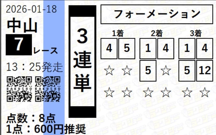 ラクショープラス　資金調達案件　1月18日中山7R