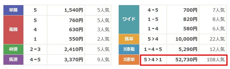 ラクショープラス　資金調達案件　1月18日中山7R　結果
