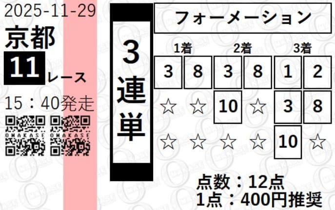OMAKASE ロイヤルセレクション 11月29日京都11R
