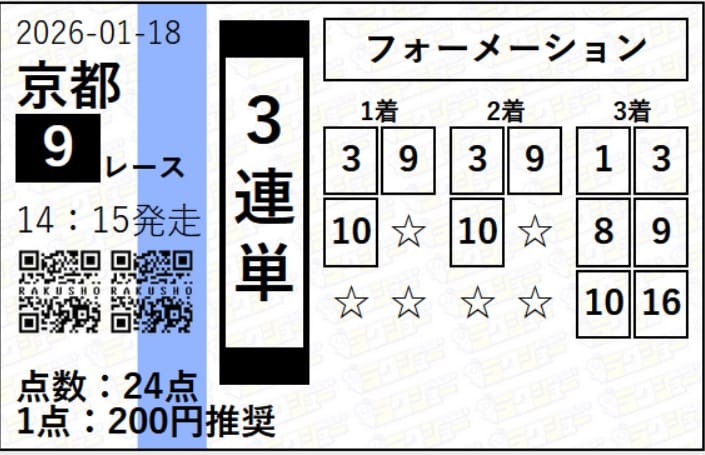 ラクショープラス　金脈ダークホース　1月18日京都9R