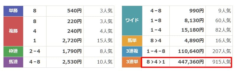 スーパーマンバケン　有料予想 10月26日京都4R 結果