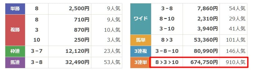 OMAKASE ロイヤルセレクション 11月29日京都11R 結果