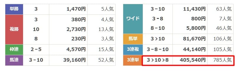 ラクショープラス　金脈ダークホース　1月18日京都9R