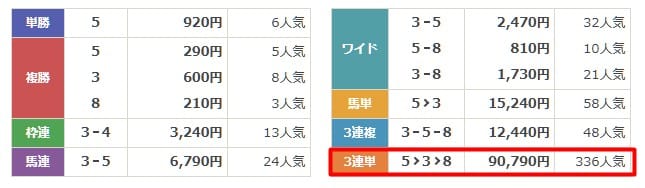 うまジェネ　ニュージェネレーション　3月29日中京6R 結果
