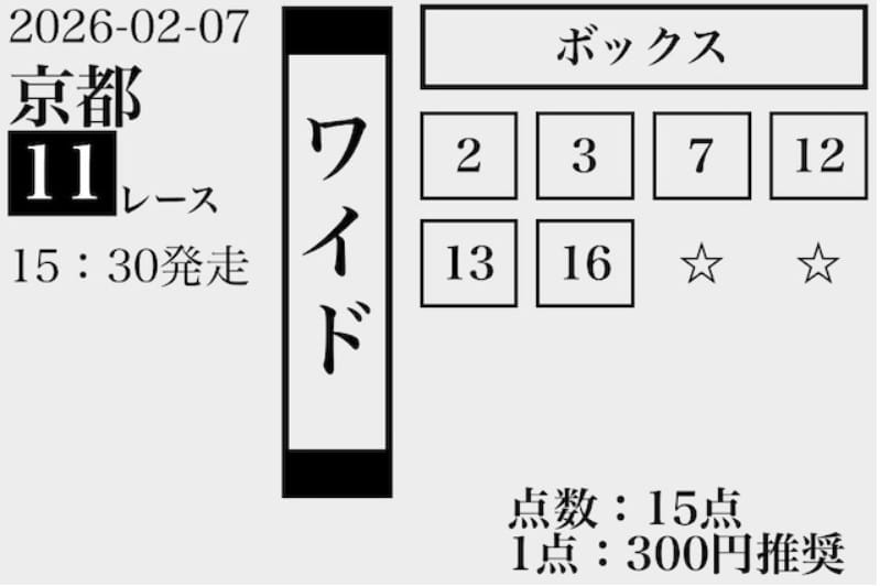 OMAKASE 無料予想 2月7日京都11R