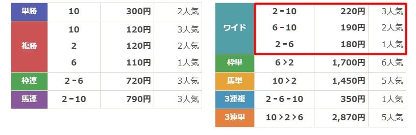 ラクショープラス　無料予想　3月2日川崎10R