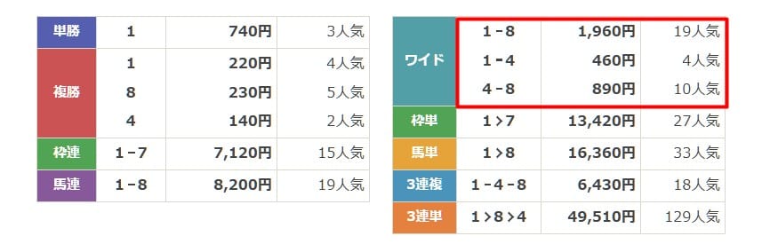 ラクショープラス　無料予想　2026年03月17日浦和11R　結果