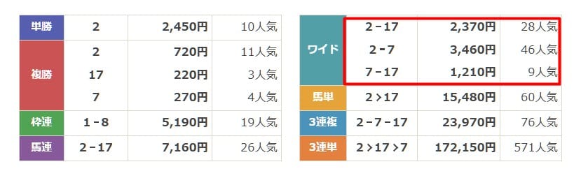 OMAKASE 無料予想 3月7日阪神11R 結果