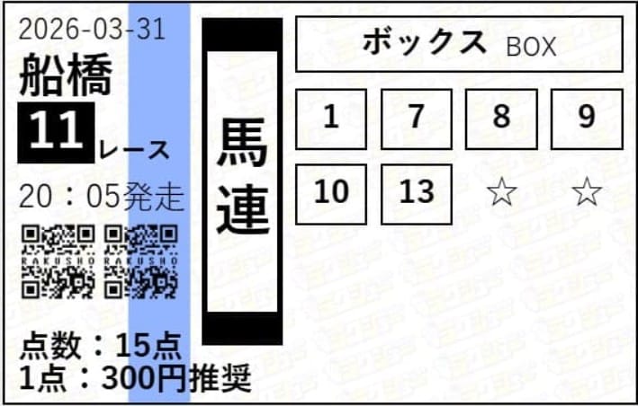 ラクショープラス　無料予想　3月31日船橋11R