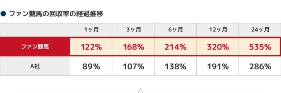 FUN競馬