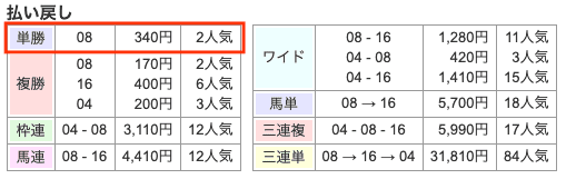 衝撃 ケイタが皐月賞で的中し1700万円が2980万円に 当たる競馬予想サイト