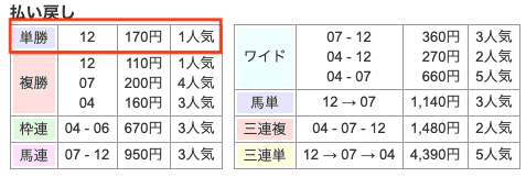 競馬 皐月賞 配当