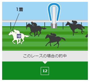 yahoo たまちゃん 予想