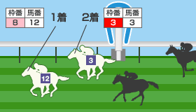 枠連
