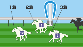 ３連単